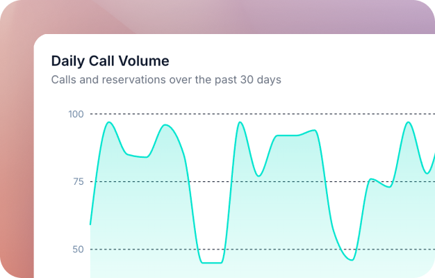 Analytics that makes the phone channel visible and measurable
